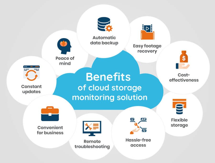 Benefits of Cloud Storage